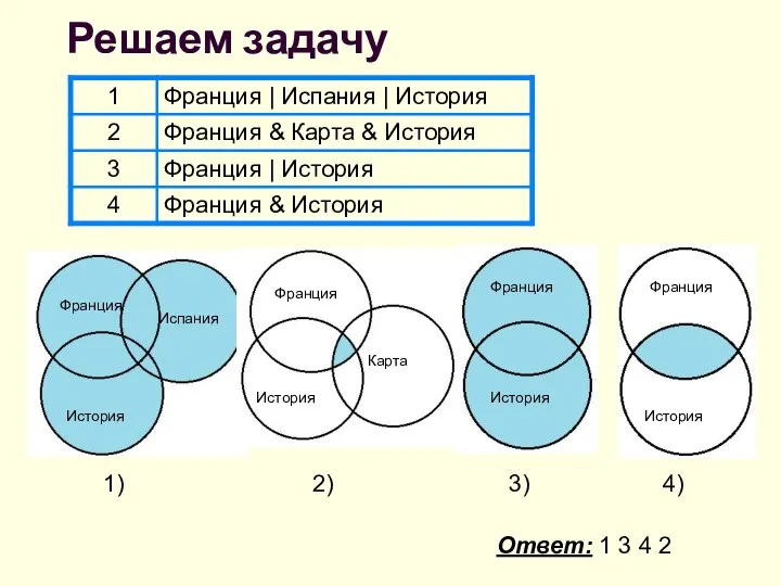 Ответ: 1 3 4 2 1) 2) 3) 4) Франция Испания