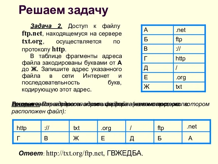 Решение. Первая часть адреса файла - название протокола: http :// Г