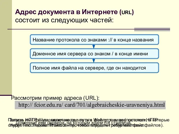 Доменное имя сервера со знаком / в конце имени Полное имя