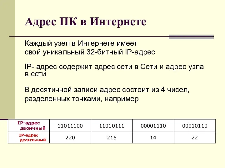 Адрес ПК в Интернете Каждый узел в Интернете имеет свой уникальный