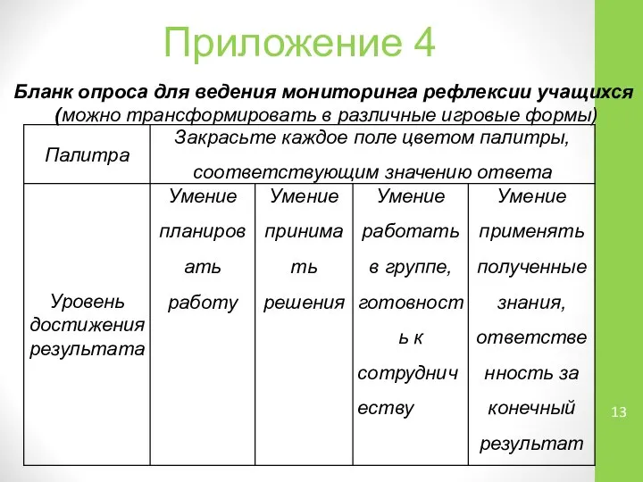 Приложение 4 Бланк опроса для ведения мониторинга рефлексии учащихся (можно трансформировать в различные игровые формы)