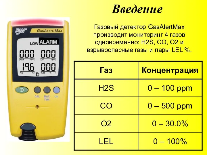 Введение Газовый детектор GasAlertMax производит мониторинг 4 газов одновременно: H2S, CO,