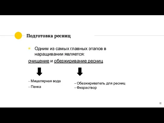 Подготовка ресниц Одним из самых главных этапов в наращивании является: очищение