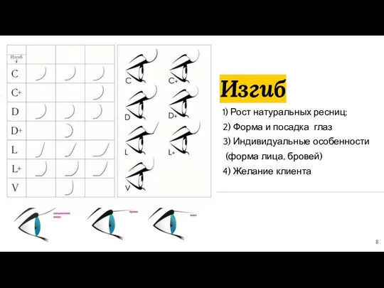 Изгиб 1) Рост натуральных ресниц; 2) Форма и посадка глаз 3)