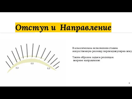 Отступ и Направление В классическом исполнении ставим искусственную ресницу перпендикулярно веку