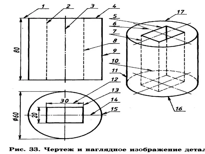 Проверь себя 1. Какие типы линий используются при выполнении графических изображений?