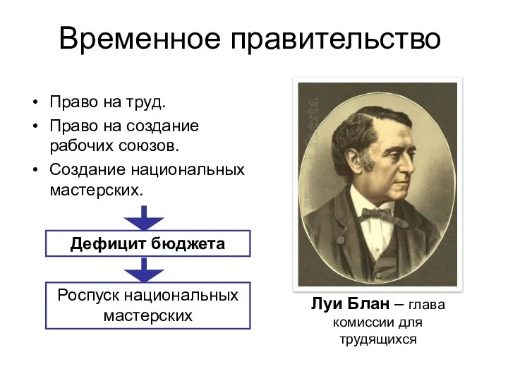 Временное правительство Право на труд. Право на создание рабочих союзов. Создание