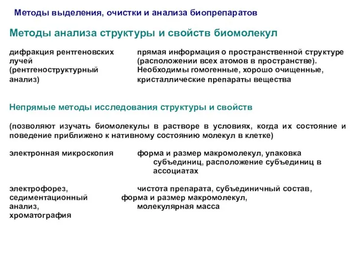 Методы выделения, очистки и анализа биопрепаратов Методы анализа структуры и свойств