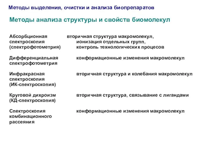 Методы выделения, очистки и анализа биопрепаратов Методы анализа структуры и свойств