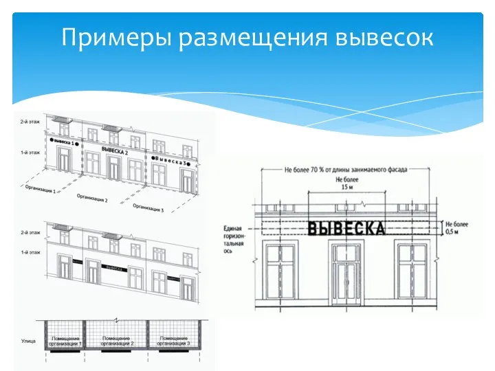 Примеры размещения вывесок