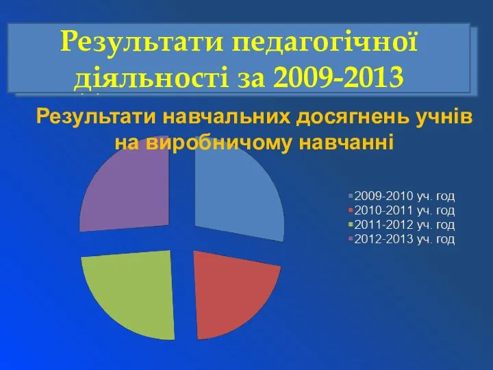 Результати педагогічної діяльності за 2009-2013 Результати навчальних досягнень учнів на виробничому