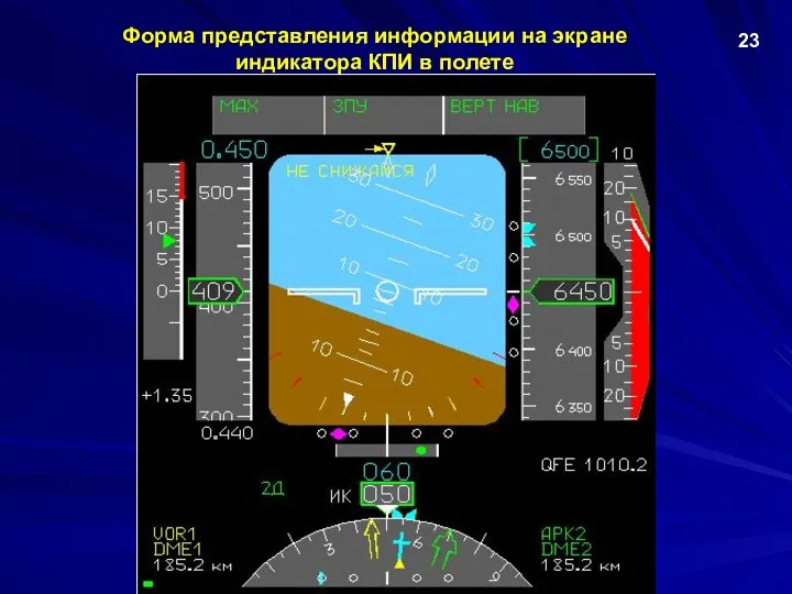 23 Форма представления информации на экране индикатора КПИ в полете