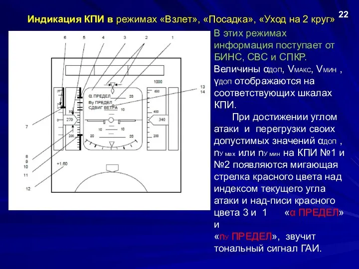 Индикация КПИ в режимах «Взлет», «Посадка», «Уход на 2 круг» 22