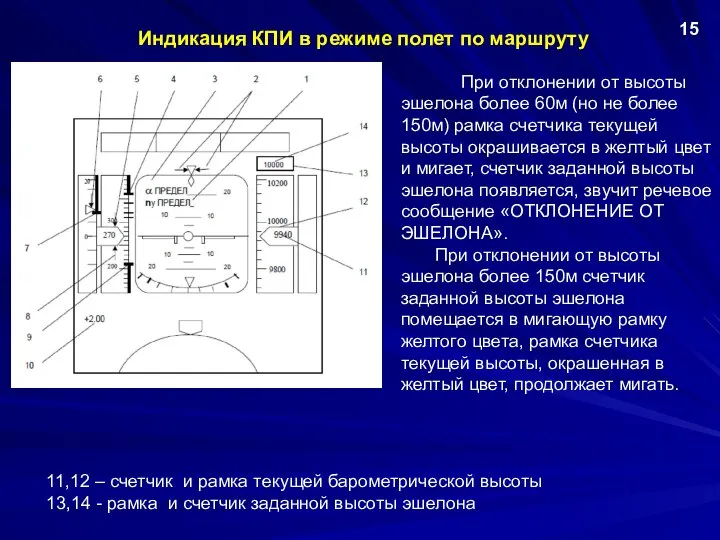 Индикация КПИ в режиме полет по маршруту 15 При отклонении от