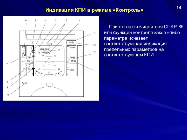 Индикация КПИ в режиме «Контроль» 14 При отказе вычислителя CПKP-85 или