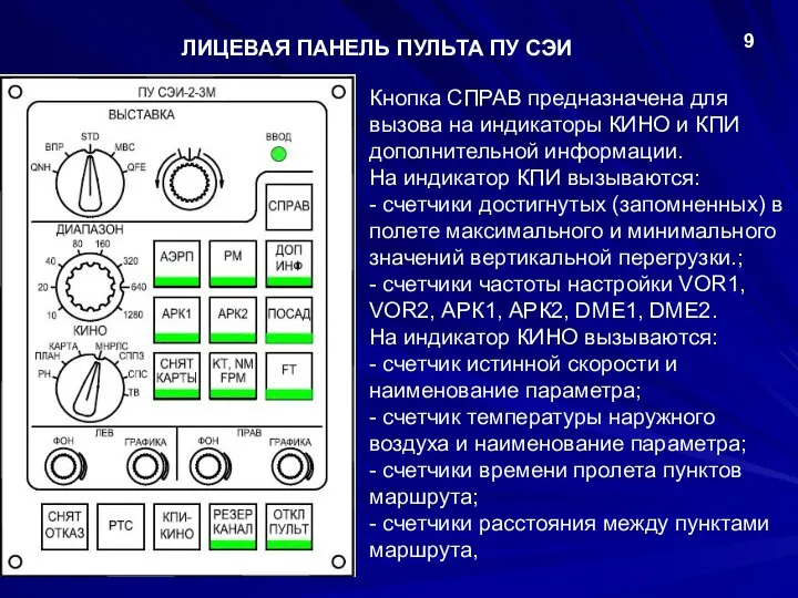 ЛИЦЕВАЯ ПАНЕЛЬ ПУЛЬТА ПУ СЭИ 9 Кнопка СПРАВ предназначена для вызова