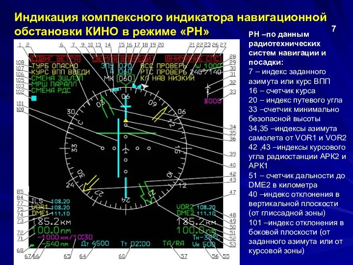 Индикация комплексного индикатора навигационной обстановки КИНО в режиме «РН» 7 РН