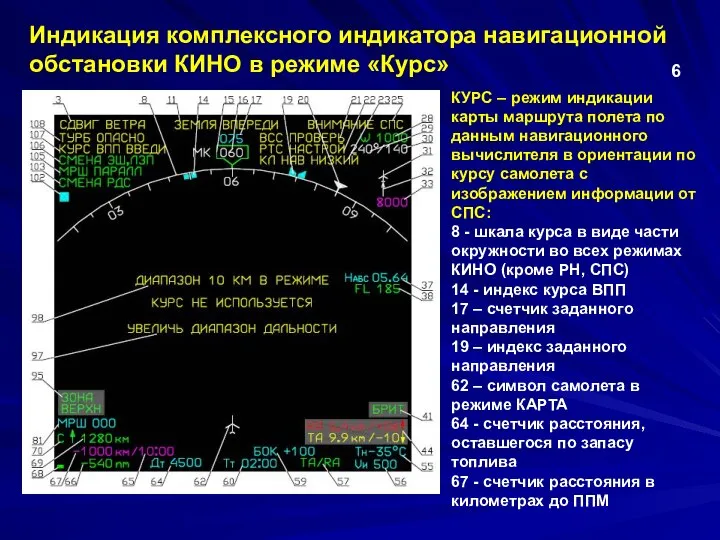 Индикация комплексного индикатора навигационной обстановки КИНО в режиме «Курс» 6 КУРС