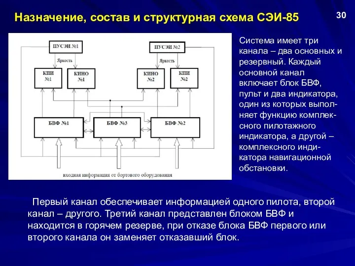 Первый канал обеспечивает информацией одного пилота, второй канал – другого. Третий