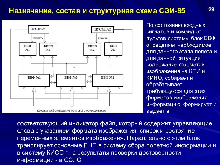 соответствующий индикатор файл, который содержит управляющие слова с указанием формата изображения,