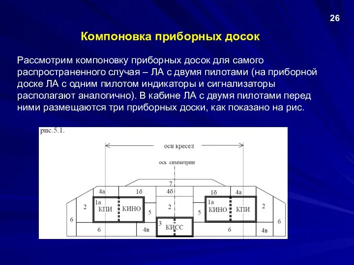 Компоновка приборных досок Рассмотрим компоновку приборных досок для самого распространенного случая