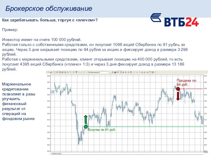 Как зарабатывать больше, торгуя с «плечом»? Покупка по 91 руб. Продажа