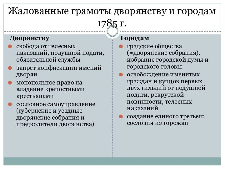 Жалованные грамоты дворянству и городам 1785 г. Дворянству свобода от телесных