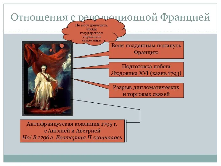 Отношения с революционной Францией Не могу допустить, чтобы государством управляли сапожники