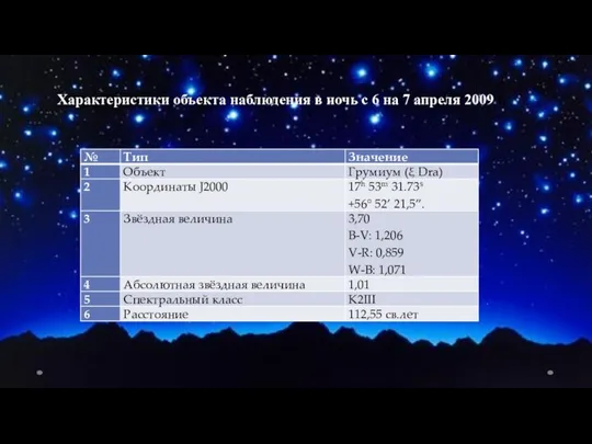 Характеристики объекта наблюдения в ночь с 6 на 7 апреля 2009 г.