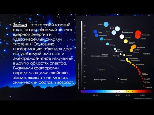 Звезда - это горячий газовый шар, разогреваемый за счет ядерной энергии