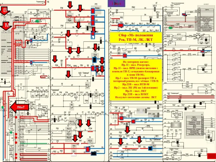 В М ЛКиТ Сбор «М» положения Рев, ТП-М, ЛК, ЛКТ На