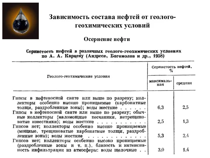 Осернение нефти Зависимость состава нефтей от геолого-геохимических условий