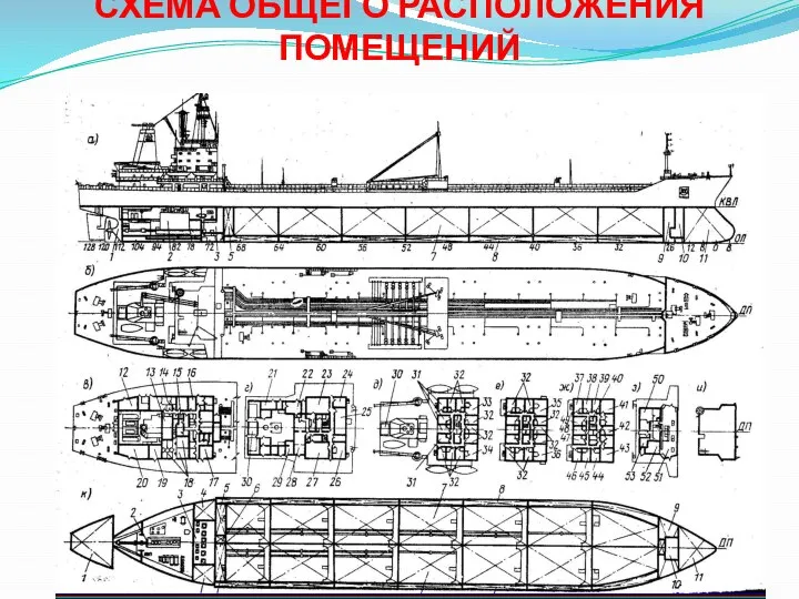 СХЕМА ОБЩЕГО РАСПОЛОЖЕНИЯ ПОМЕЩЕНИЙ