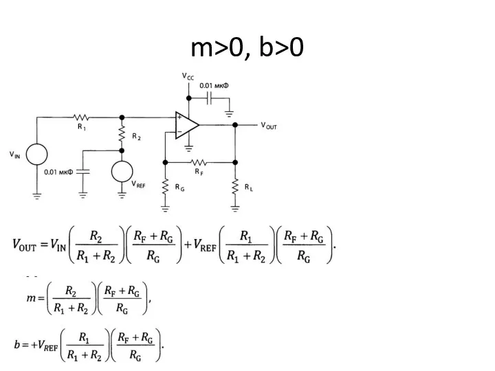 m>0, b>0