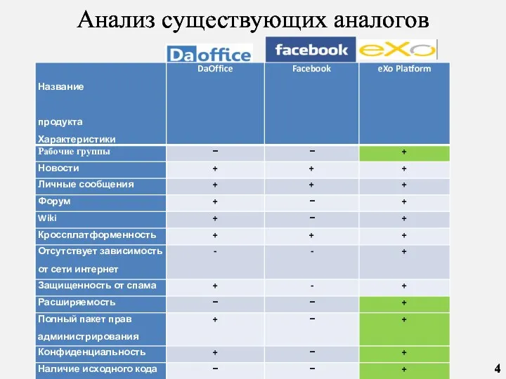 Анализ существующих аналогов