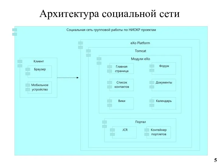 Архитектура социальной сети