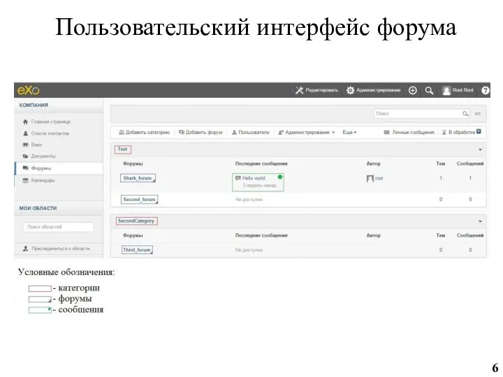 Пользовательский интерфейс форума