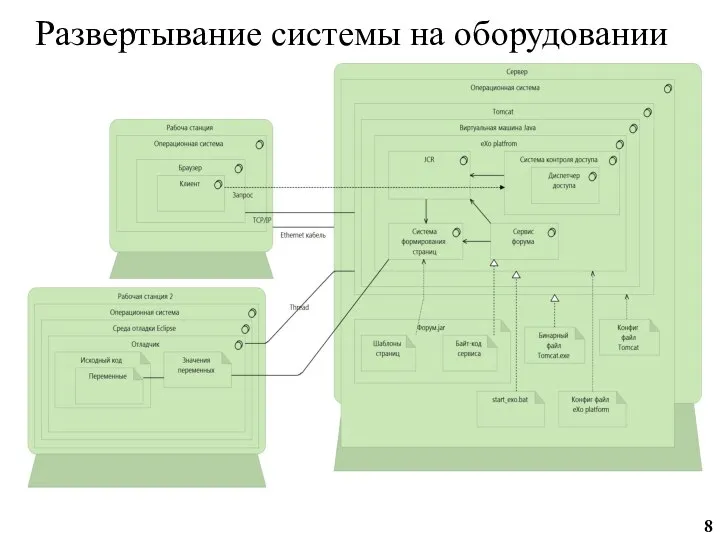 Развертывание системы на оборудовании