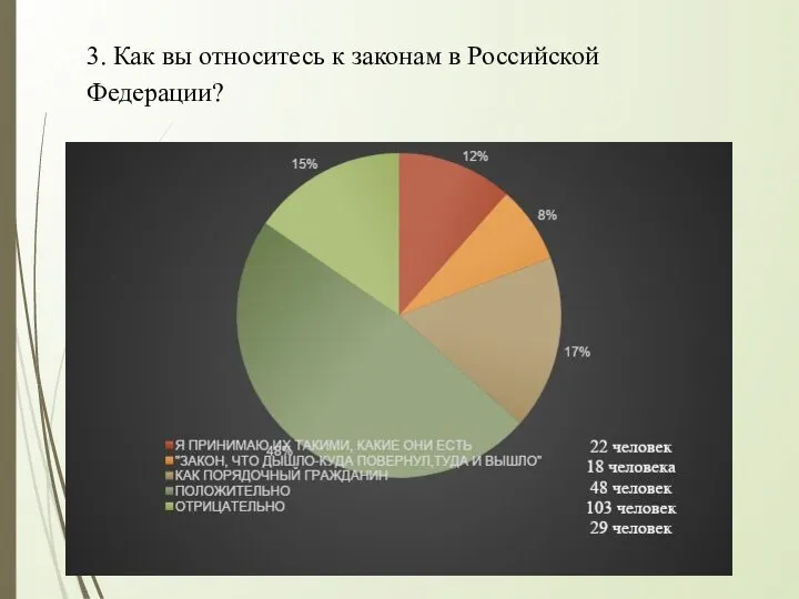 3. Как вы относитесь к законам в Российской Федерации?