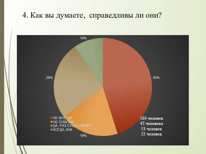 4. Как вы думаете, справедливы ли они?