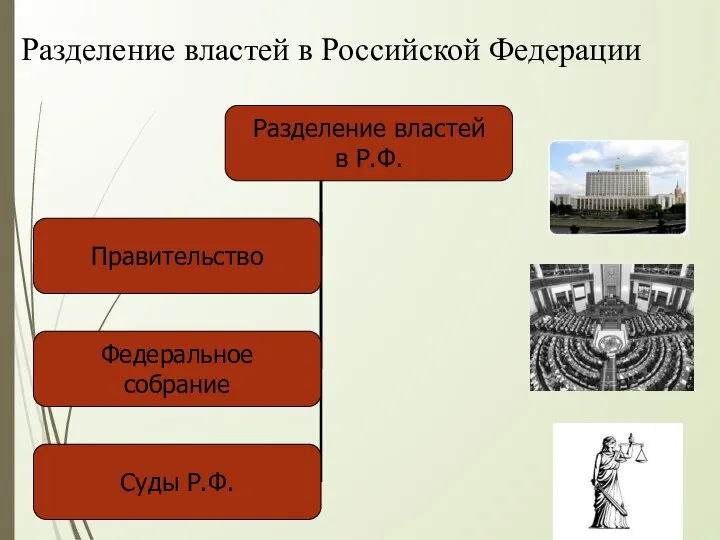 Разделение властей в Российской Федерации