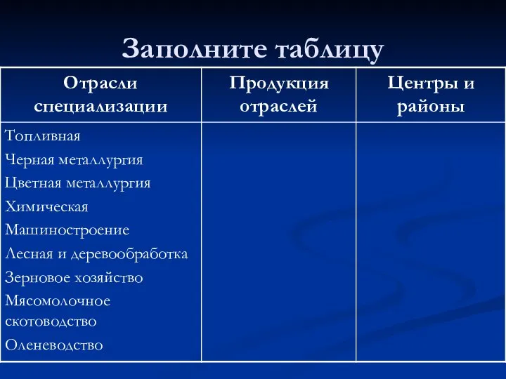 Заполните таблицу