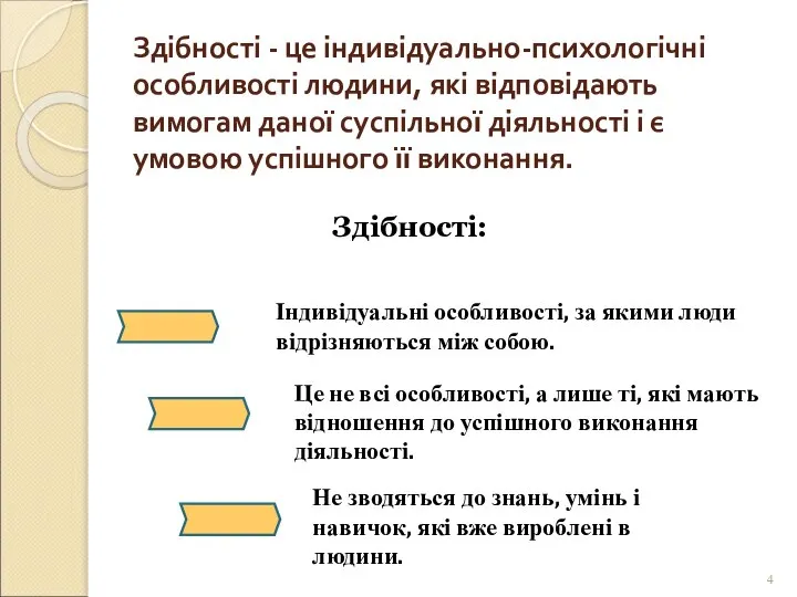 Здібності - це індивідуально-психологічні особливості людини, які відповідають вимогам даної суспільної