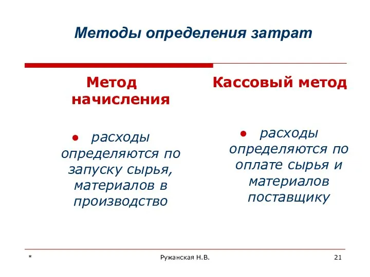 * Ружанская Н.В. Методы определения затрат Метод начисления расходы определяются по