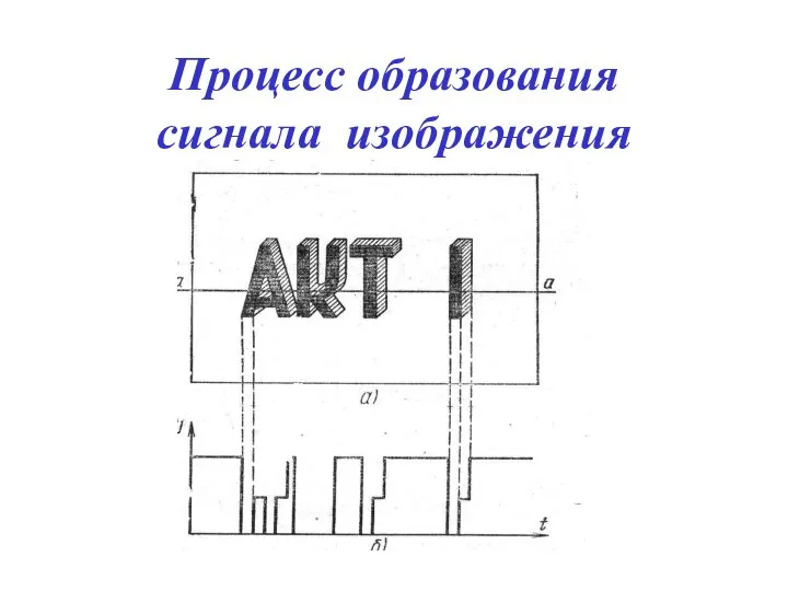 Процесс образования сигнала изображения