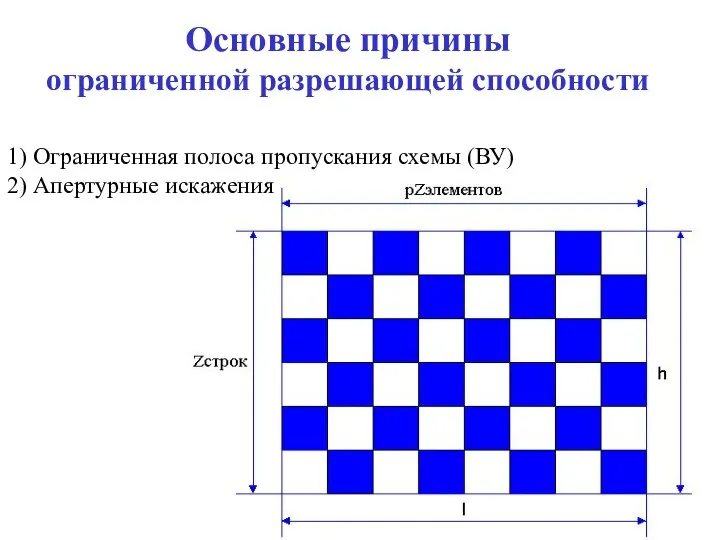 Основные причины ограниченной разрешающей способности 1) Ограниченная полоса пропускания схемы (ВУ) 2) Апертурные искажения