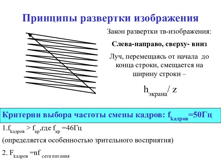 Принципы развертки изображения Закон развертки тв-изображения: Слева-направо, сверху- вниз Луч, перемещаясь