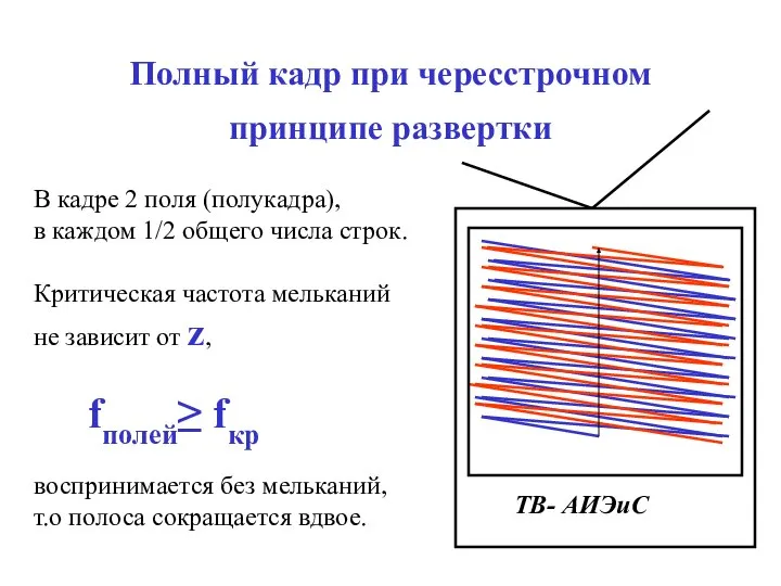 Полный кадр при чересстрочном принципе развертки ТВ- АИЭиС В кадре 2