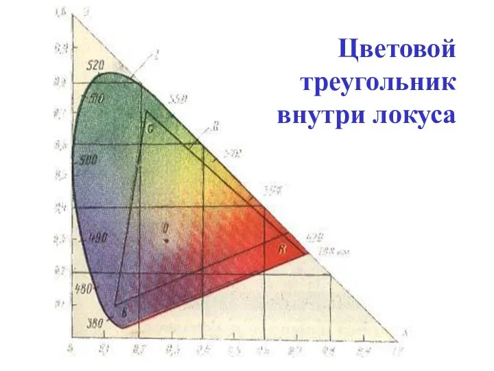 Цветовой треугольник внутри локуса