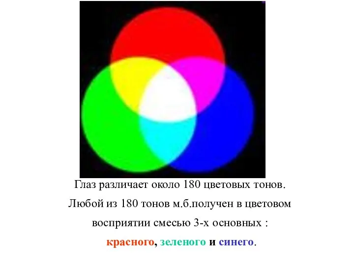 Глаз различает около 180 цветовых тонов. Любой из 180 тонов м.б.получен